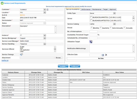 Sla Monitoring Chart