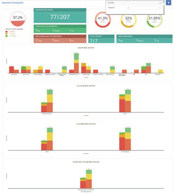 Endpoint Compliance Dashboard with rich contextual metrics