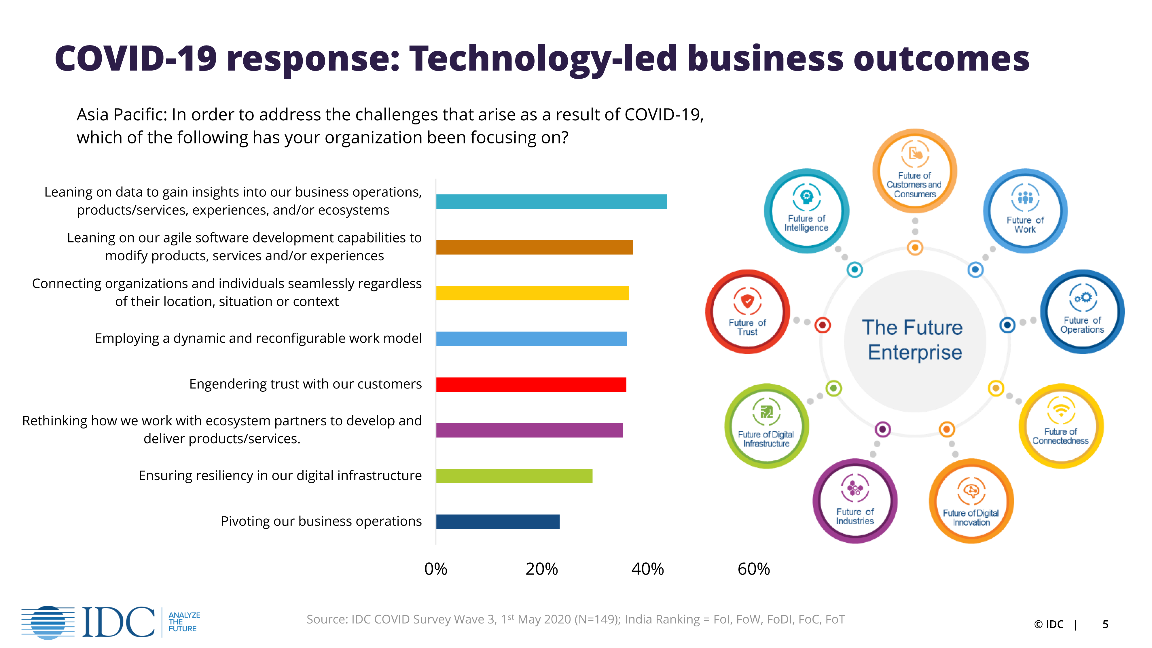 Digital Workplace Transformation | Symphony SummitAI 