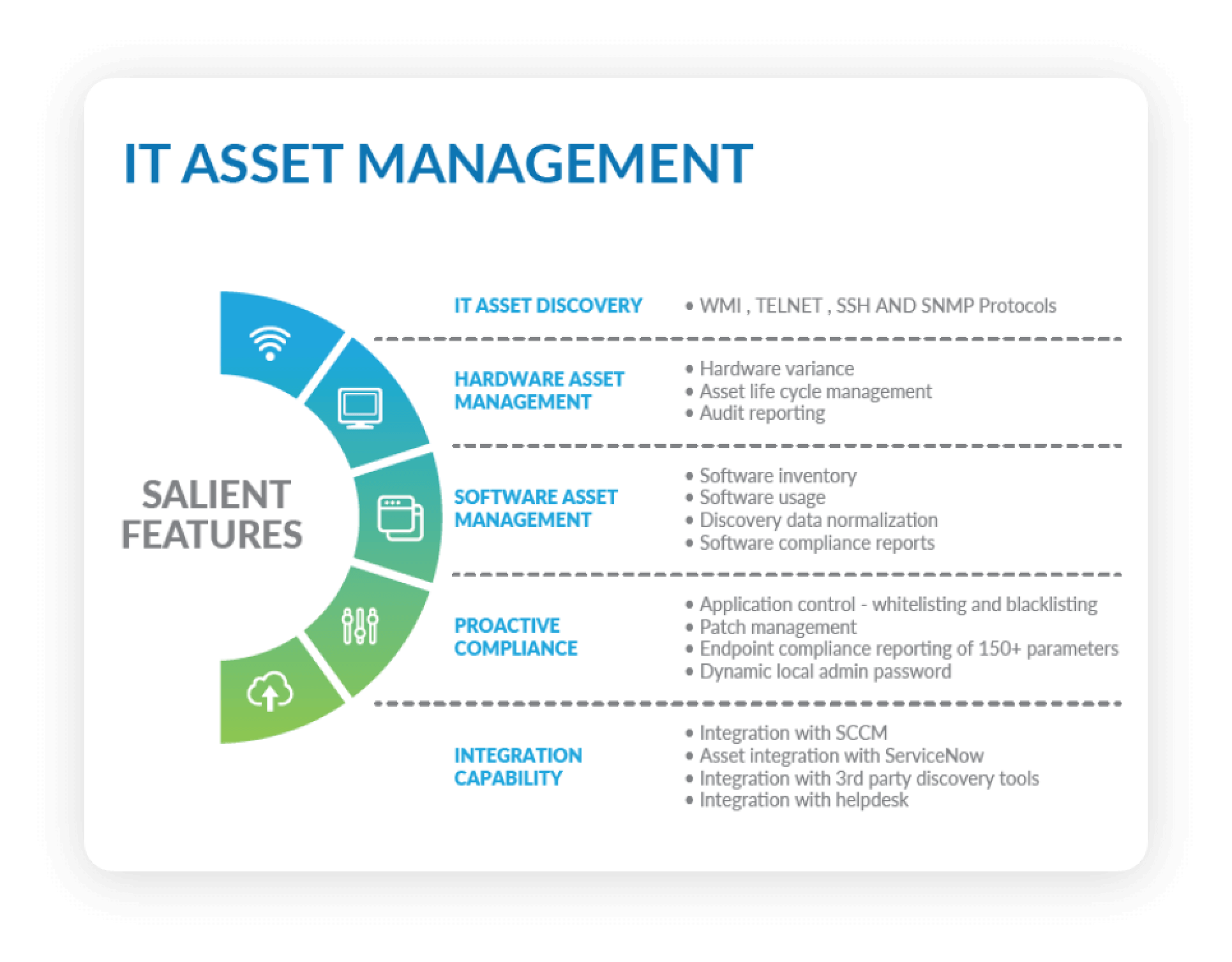 symphony summitai IT asset management