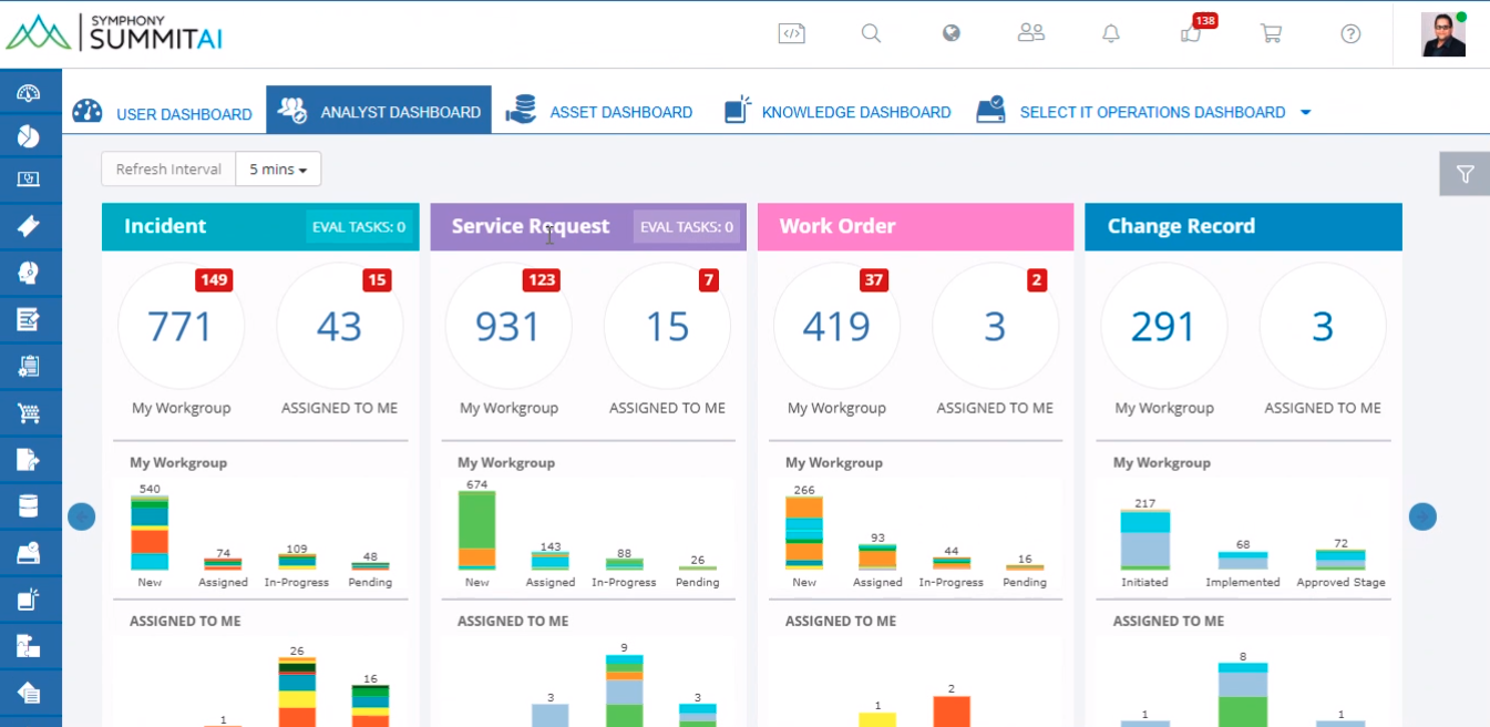 Full Suite of Integrated Capabilities