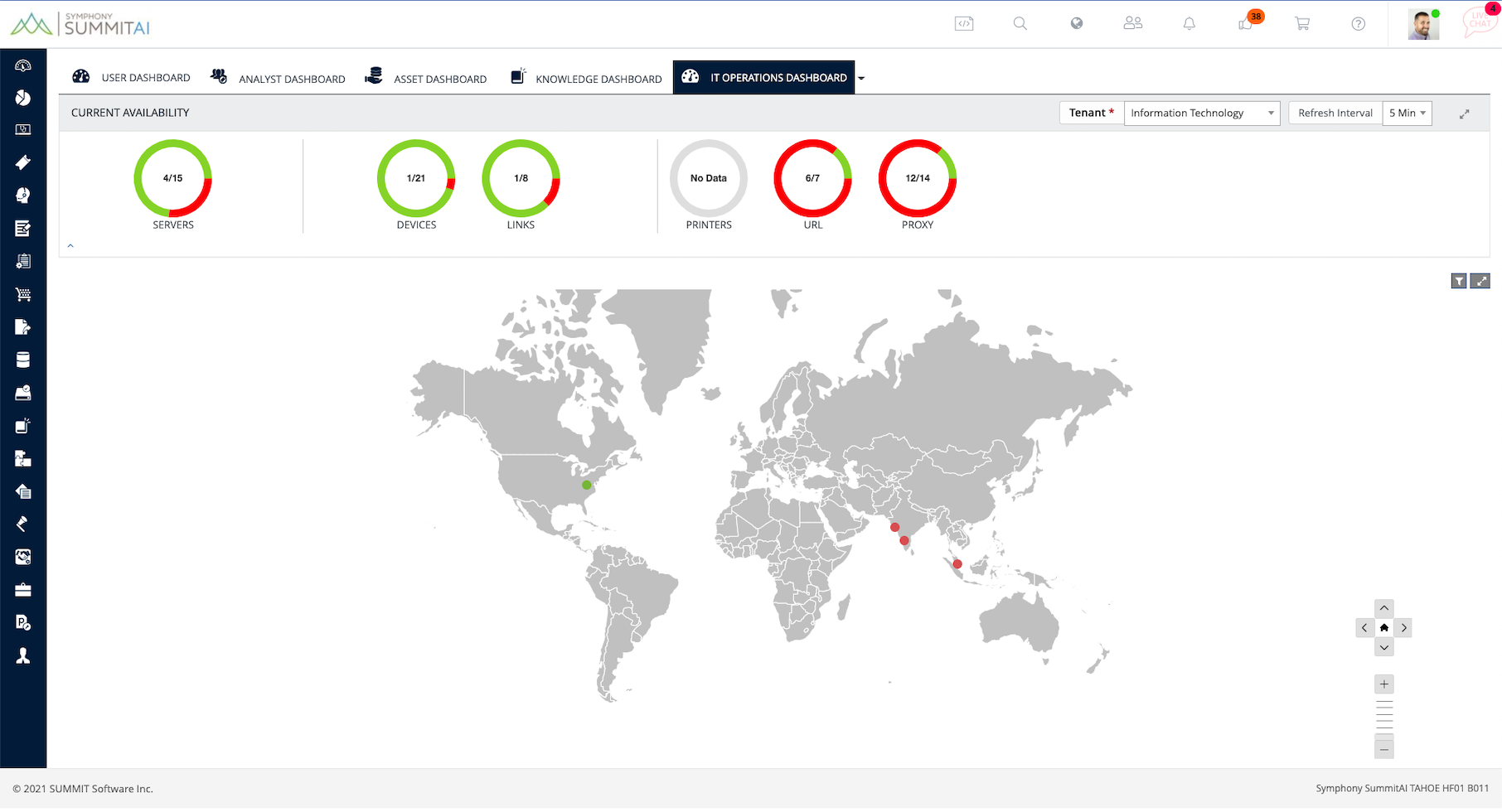 operational intelligence