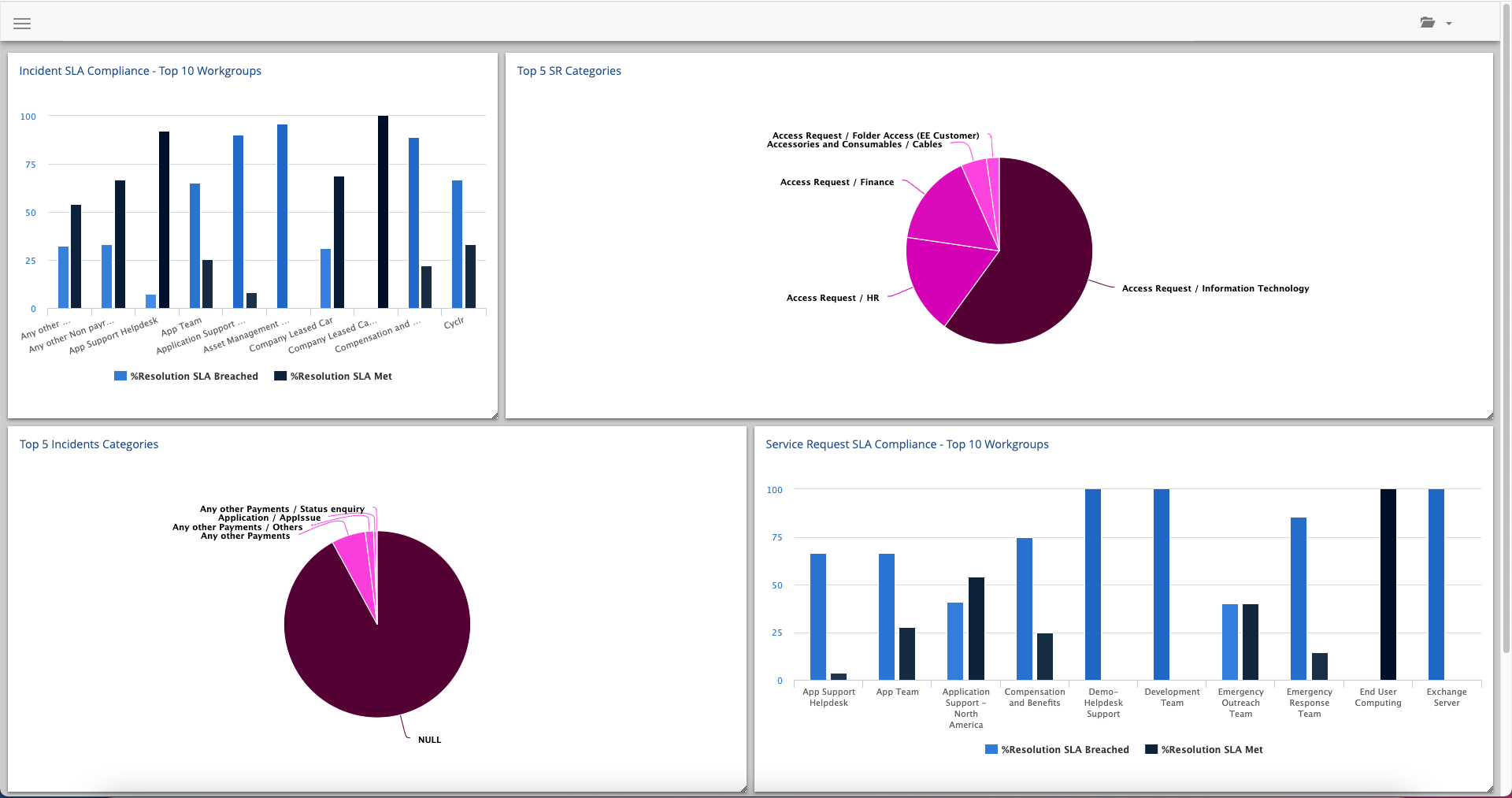 it service management reporting