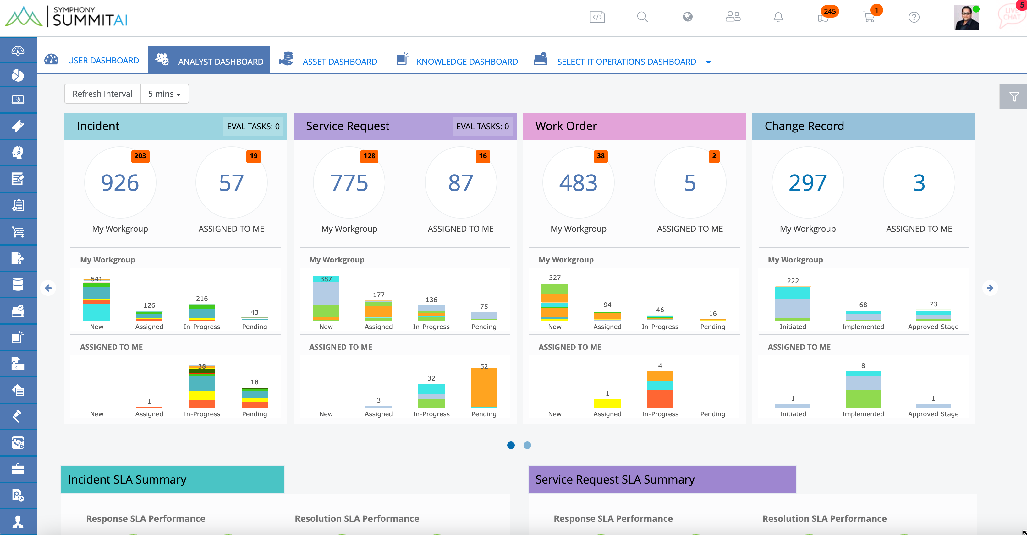 it service management reporting
