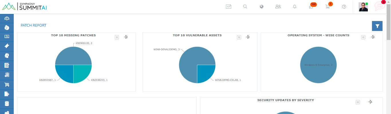 Proactive asset management compliance