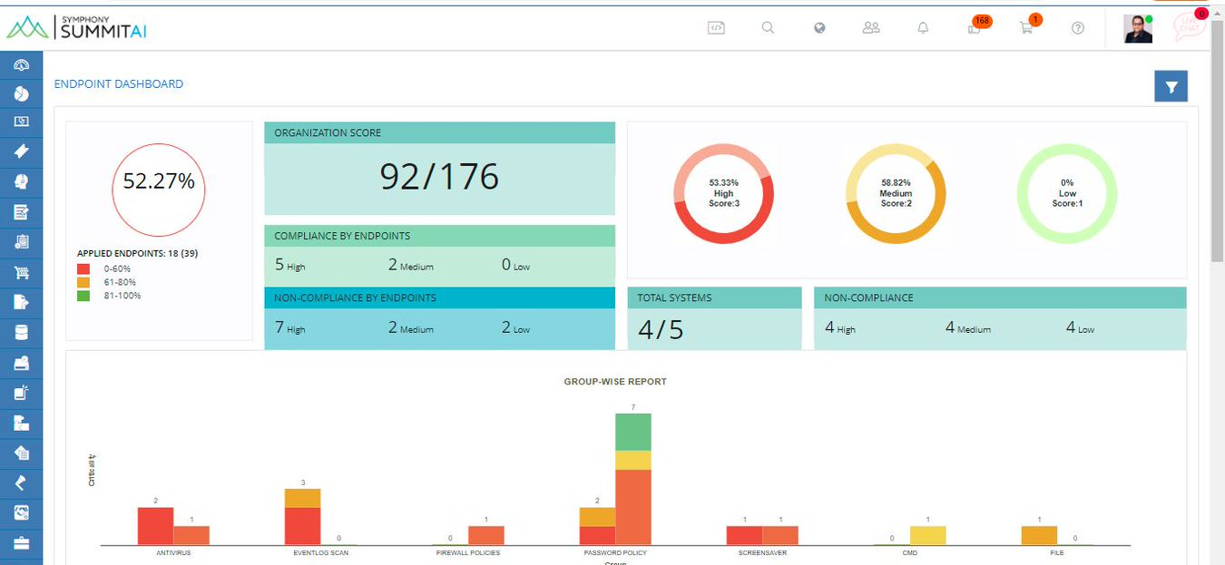 Proactive asset management compliance