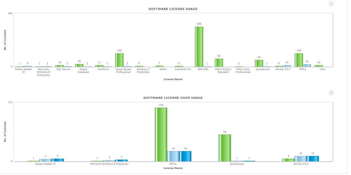 asset lifecycle management
