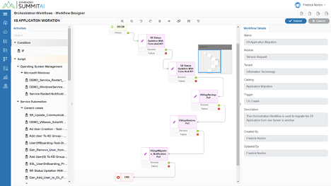 Connect Processes And Tasks Seamlessly and Easily