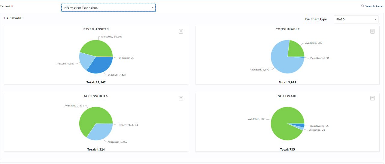 Easily identify software entitlement based on acquisition data