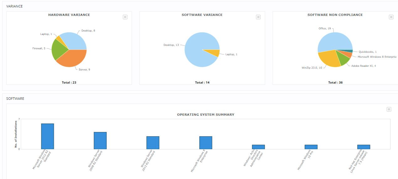Identify Changes to Endpoint Environment with Continuous Discovery