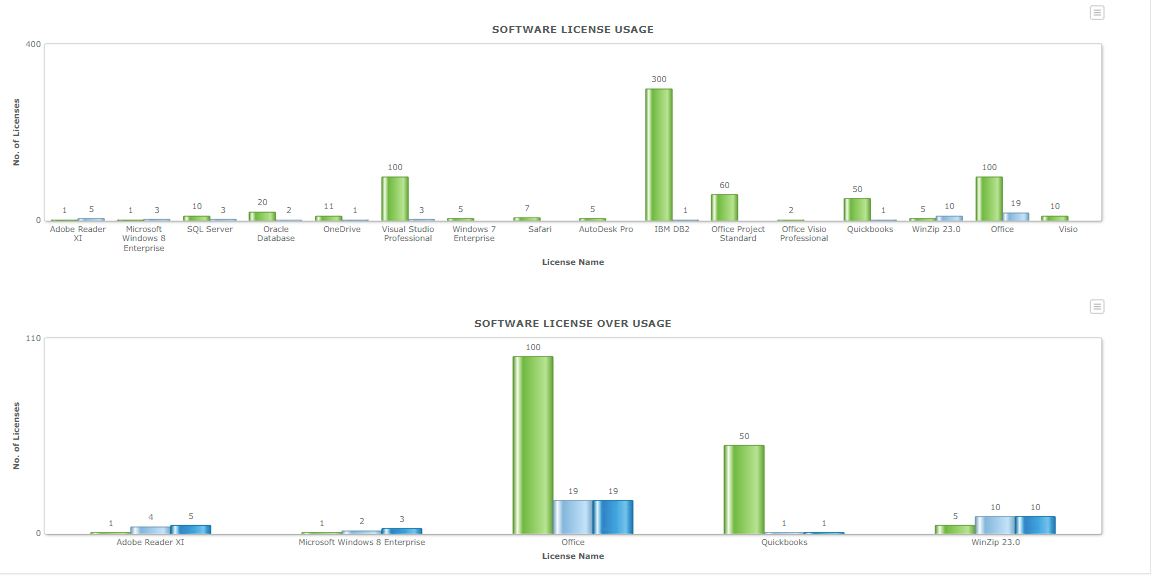 Simplify Discovery of Hardware, Software, Virtual, and Cloud Resources