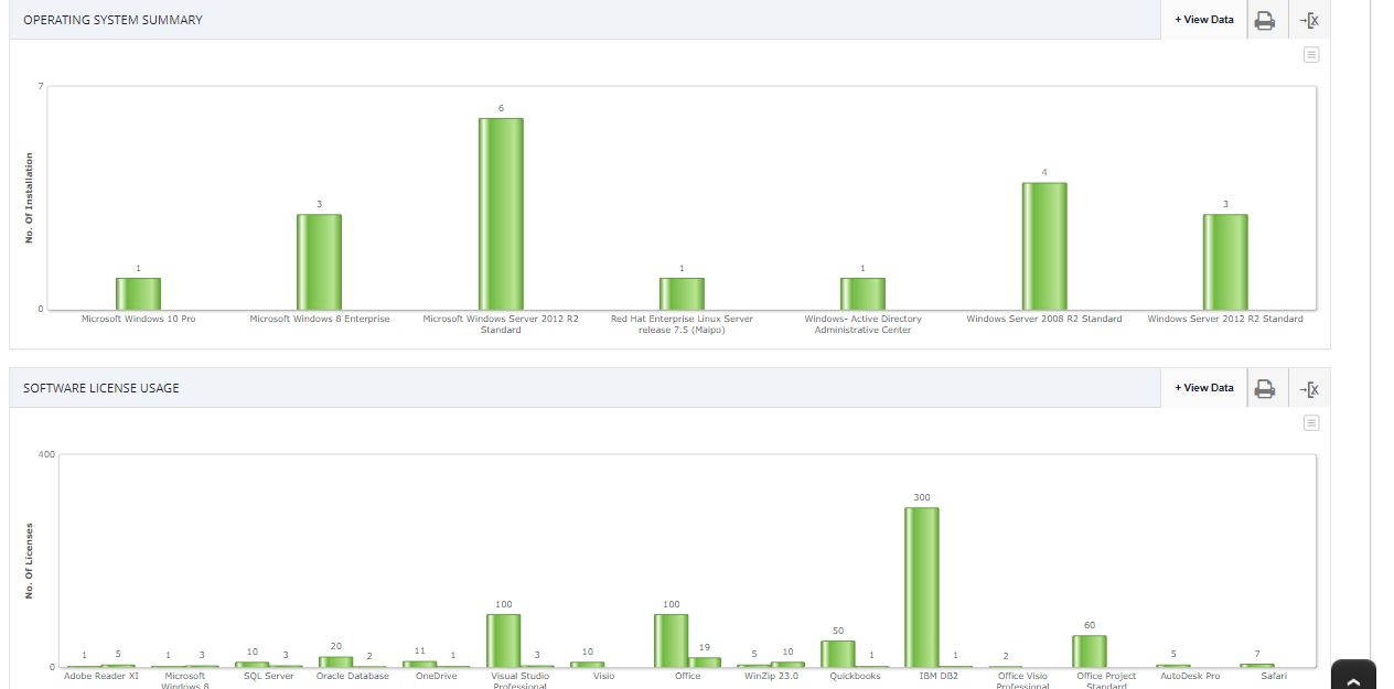 Gain Complete Visibility Over Asset Inventory and Lifecycle Management