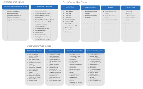 Pre-built Content Workflows for Plug-and-Play Content-ready Automation