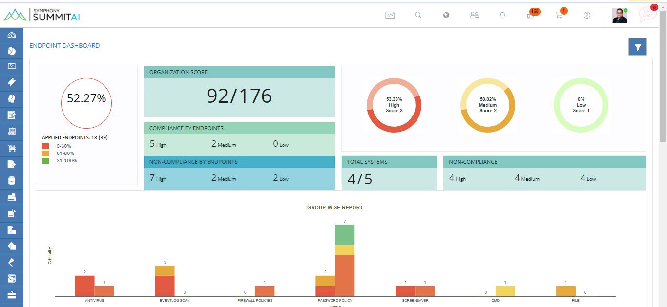 Asset Compliance Management