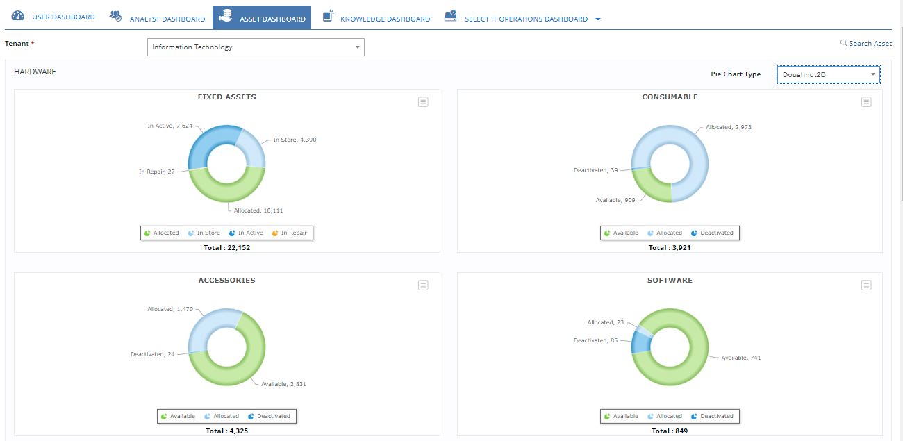 Optimize Asset Usage with Advanced Analytics and Reporting