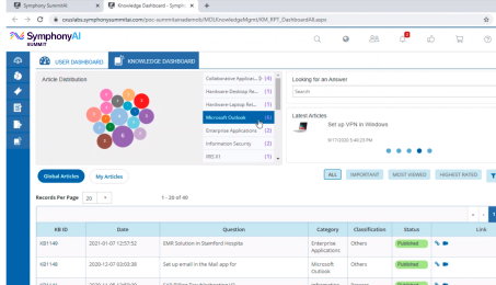 Scale operational intelligence