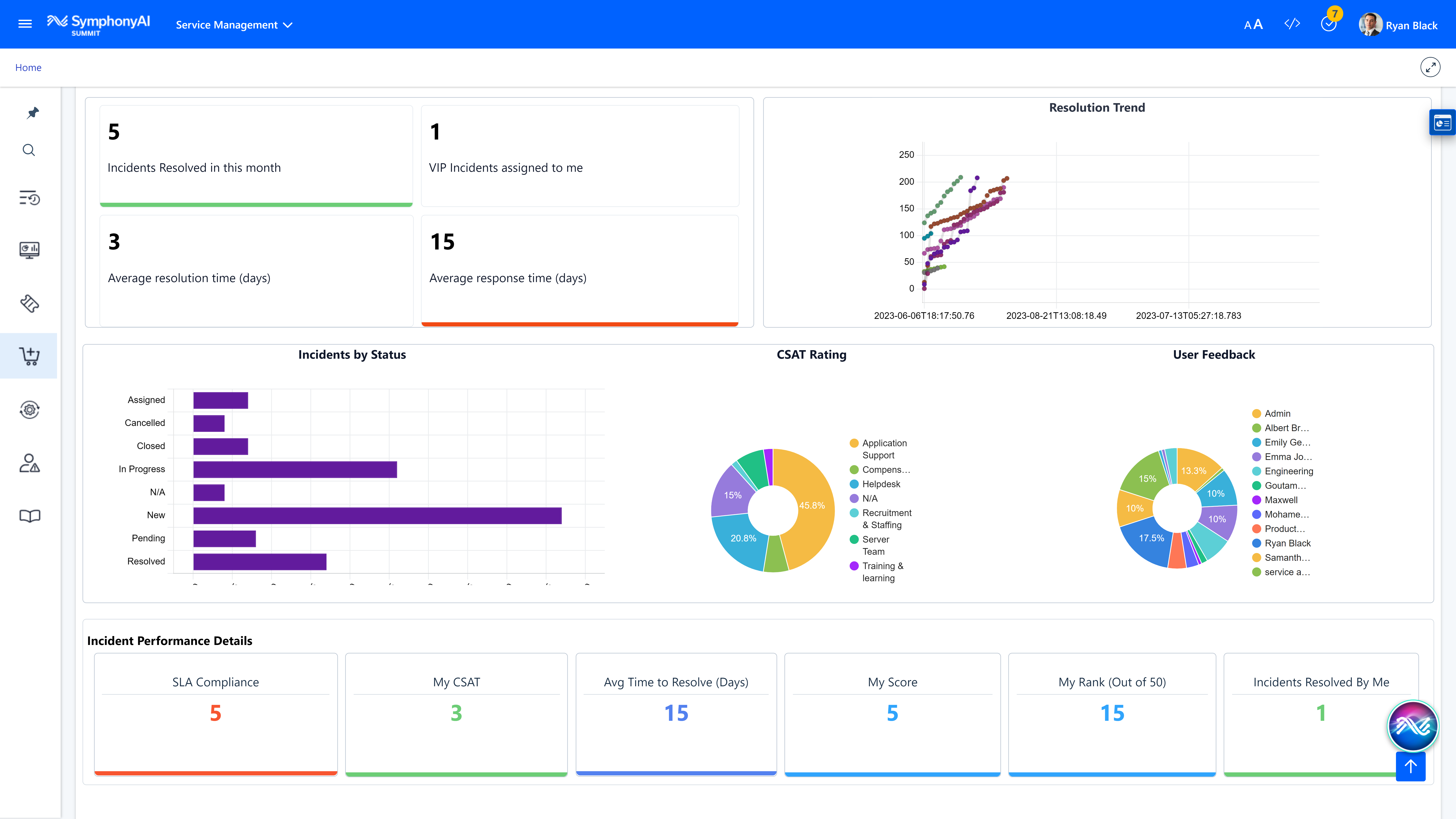 SymphonyAI Summit elevate user experience design studio
